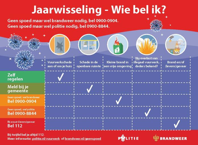 jaarwisseling 2025