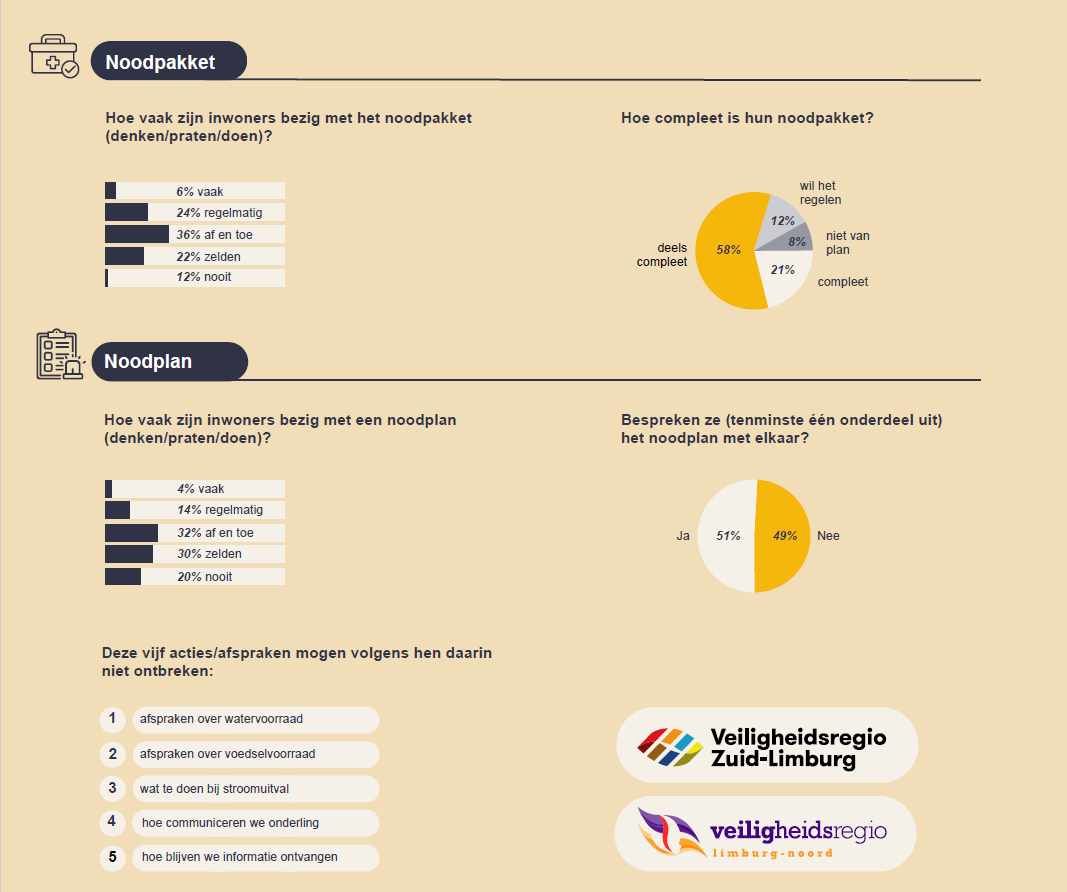 infographic inwonersonderzoek 2