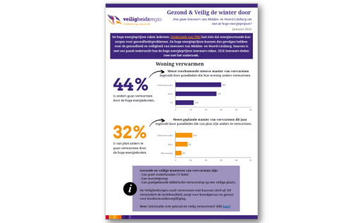 Factsheet onderzoek energiecrisis